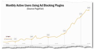 adblockusage1