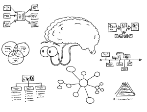Visual Thinking Tools